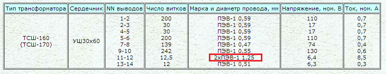 Трансформатор тсш 170 3 схема подключения